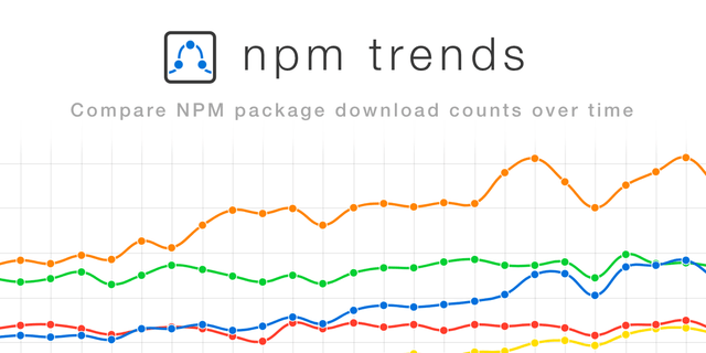 jotai vs react-redux vs recoil vs zustand | npm trends