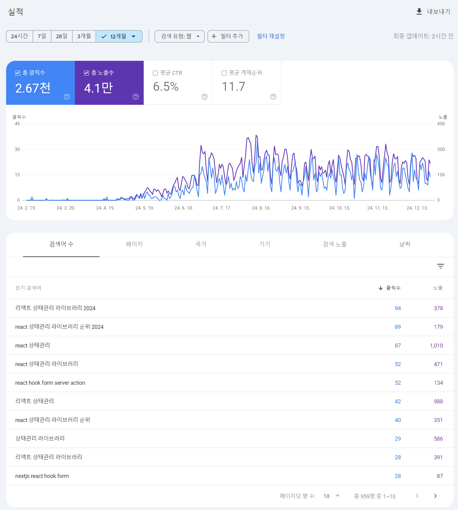 Blog Insight
