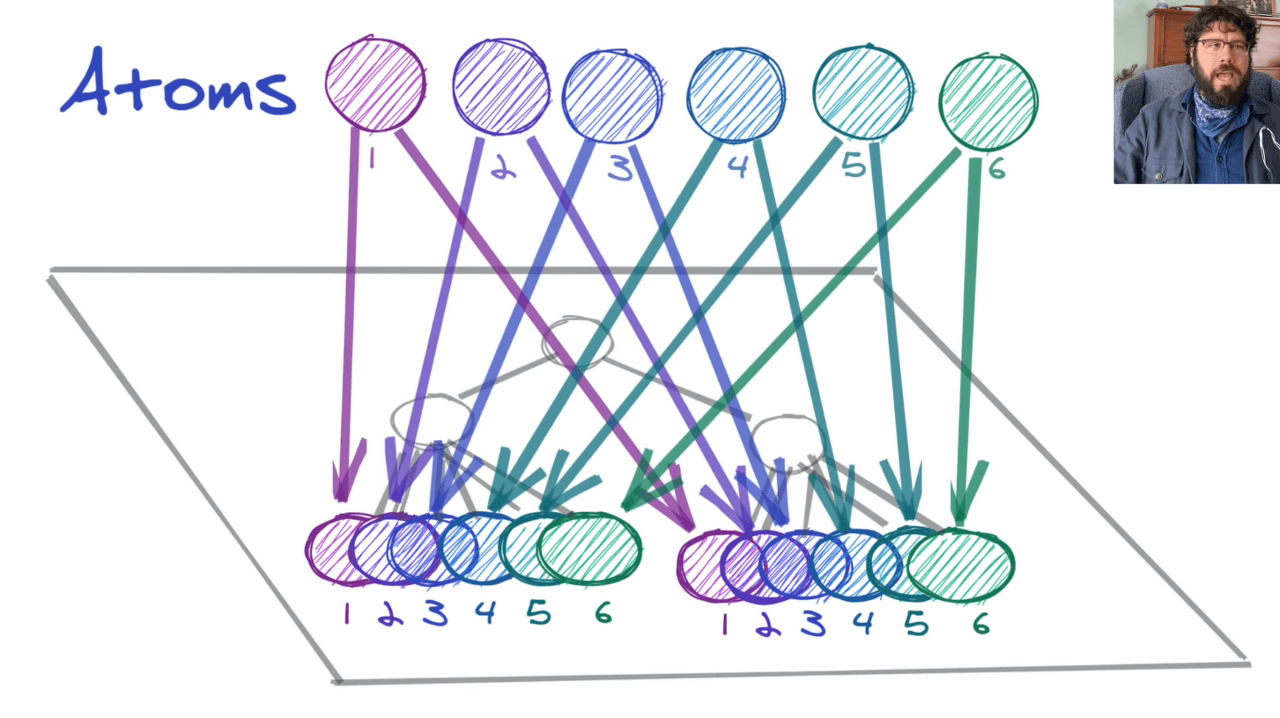 Atoms
